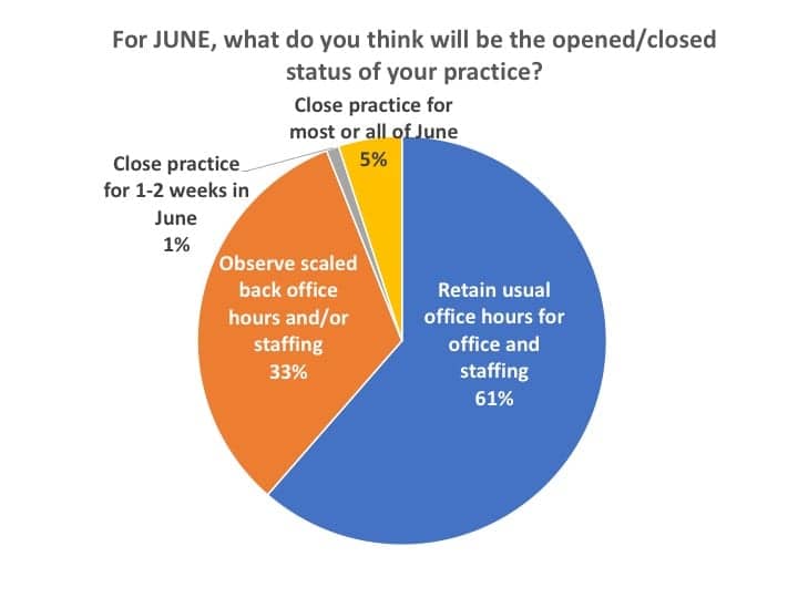 open-close-status-for-June-2020