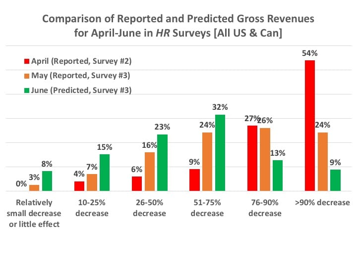 gross-revenue-comparisons-of-hearing-aid-practices-Covid-19