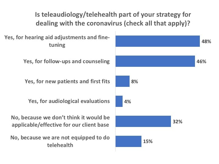 use-of-teleaudiology