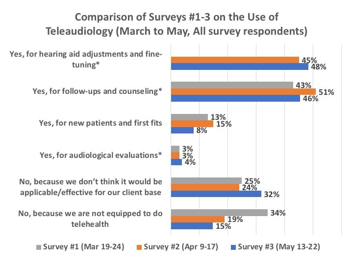 telecare-use-in-hearing-aid-practices