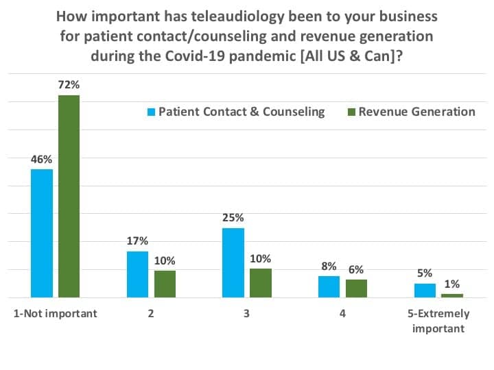 telecare-counseling-and-revenue-generation