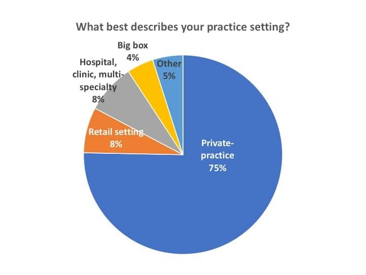 Survey-#2-respondents