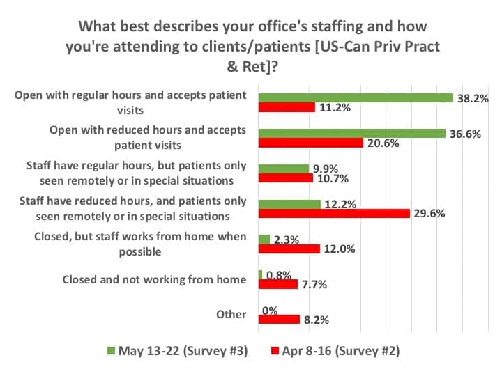 Staffing-comparison-for-hearing-offices