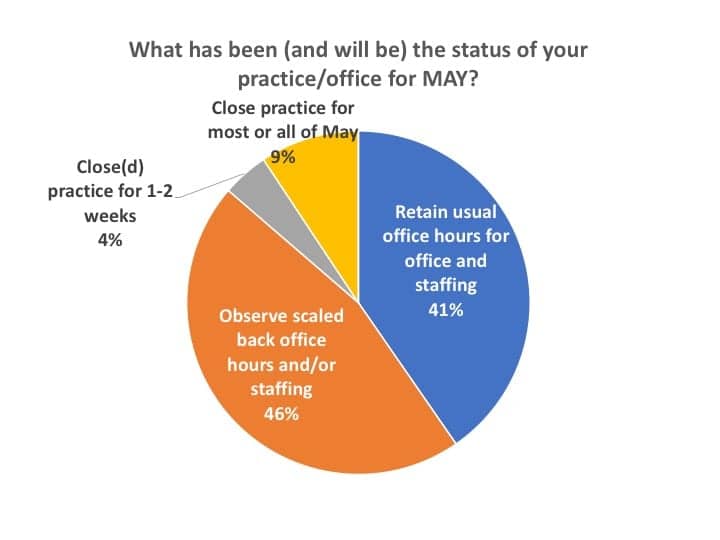 Covid-survey-fig3-open-closed-status