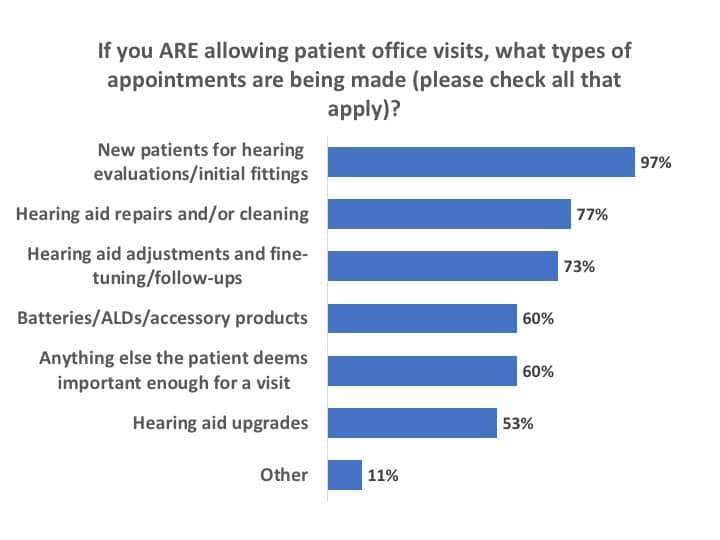 types-of-appointments-made-covid-19