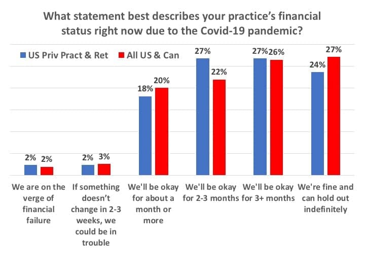 Financial-status-of-practices