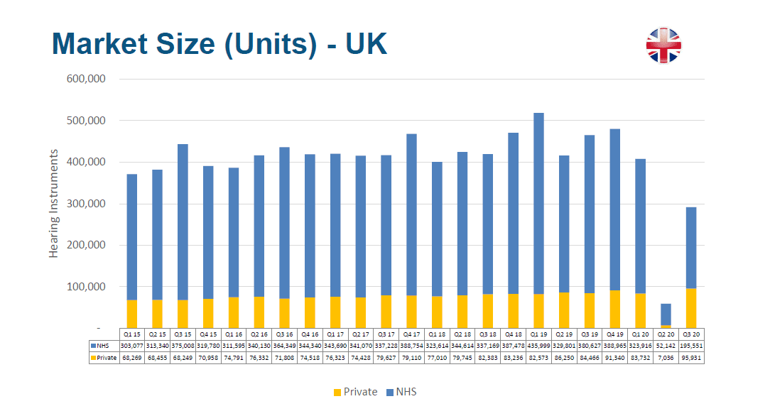 BIHIMA Releases Q3 2020 Market Data Showing Recovery After Lockdown