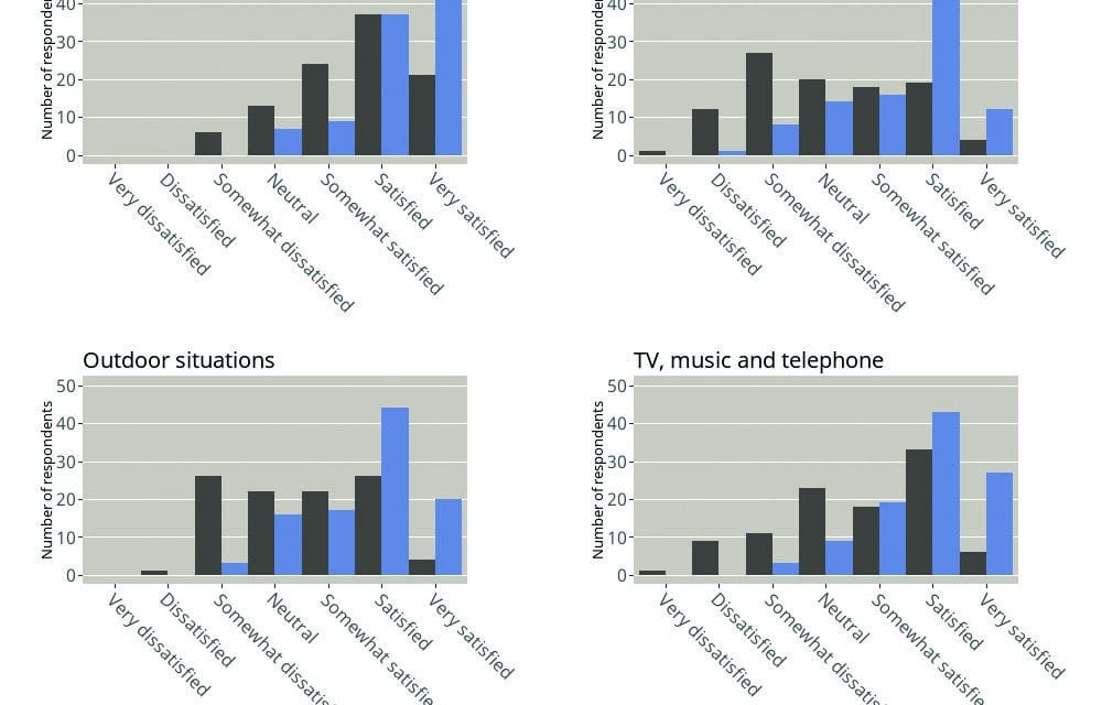 Sound Quality in Real Life–Not Just for Experts